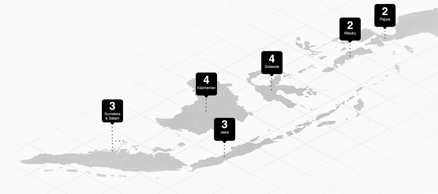 All Distribution Center